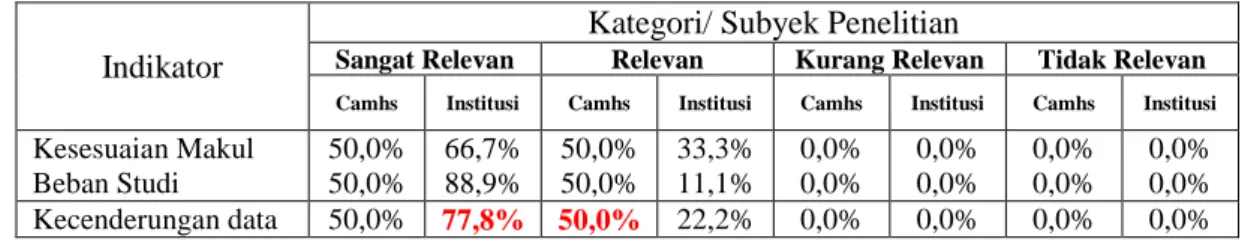 Tabel 11 Data Kelompok Mata Kuliah Tugas Akhir dan Beban Studi 