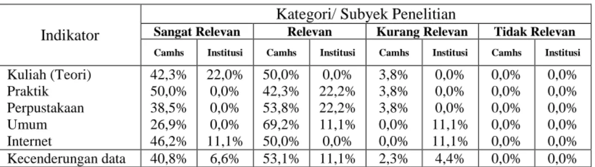 Tabel 16 Data Fasilitas Pembelajaran/Perkuliahan 