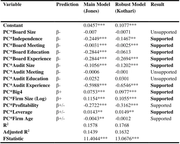 Tabel 9.2 Regression Analysis of Accrual  Variable  Prediction  Main Model  