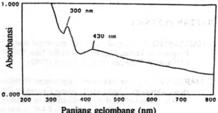 Gambar 3.  Perubahan  spektrom absorbansi  setelah iradi- iradi-asi dengan dosis 0, 5, 10, 15, daD 20 kGy