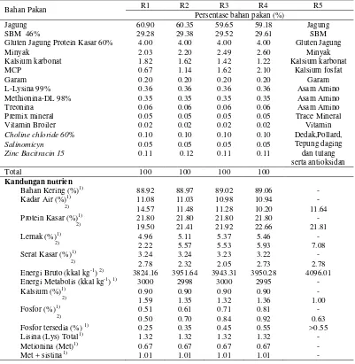 Tabel 1  Susunan bahan pakan dan kandungan nutrien pakan perlakuan 