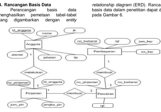 Gambar 6. ERD (Entity Relationship Diagram) 