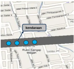 Gambar 8 Pemodelan Kendaraan 