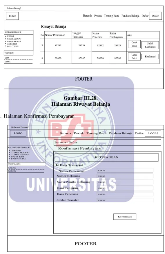 Gambar III.28. 