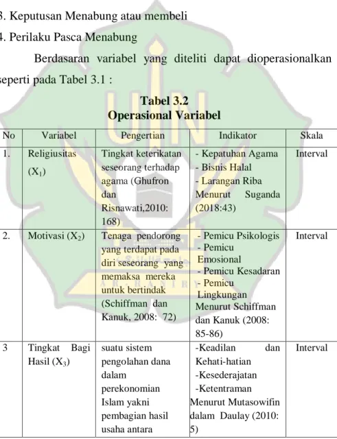 Tabel 3.2  Operasional Variabel