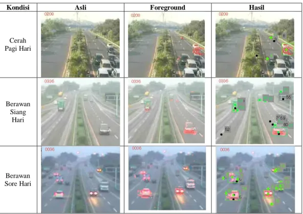 Tabel 1: Eksperimen Pelacakan Kendaraan di Jalan Tol Semarang dengan GMM + Kalman Filter 