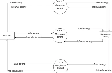 Gambar 3.15.  Data flow diagram level 3 proses 6.5 