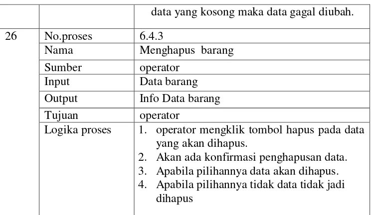 Table 3.3. Kamus data 