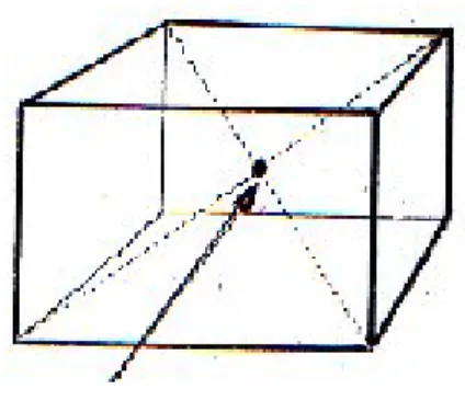 Gambar  5.  Titik  pusat  keseimbangan  lingkaran  dan  bujur   sangkar