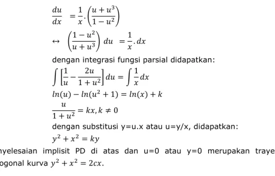 Gambar 3 Kurva  + = 2  dan  + =