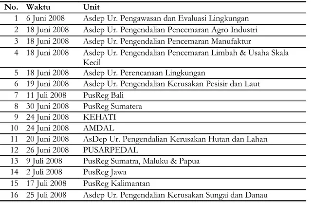 Tabel 3.1. Waktu Pelaksanaan FGD