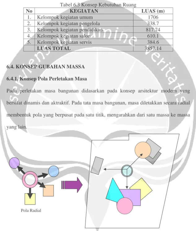 Tabel 6.3 Konsep Kebutuhan Ruang 