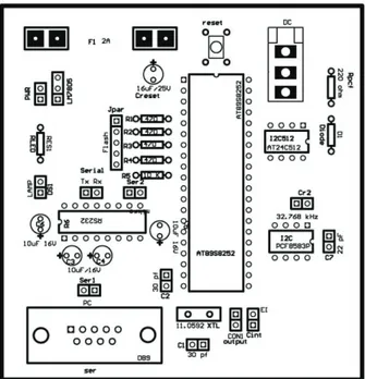 Gambar 4. Tata-letak komponen data logger 