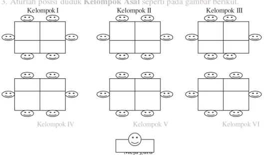 Gambar 1: Model tempat duduk Six-Cluster Setting dalam pembelajaran  kooperatif tipe jigsaw