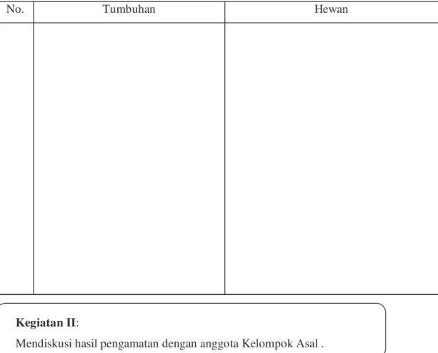 Tabel 1: Nama tumbuhan dan hewan yang ditemukan pada ekosistem sawah 
