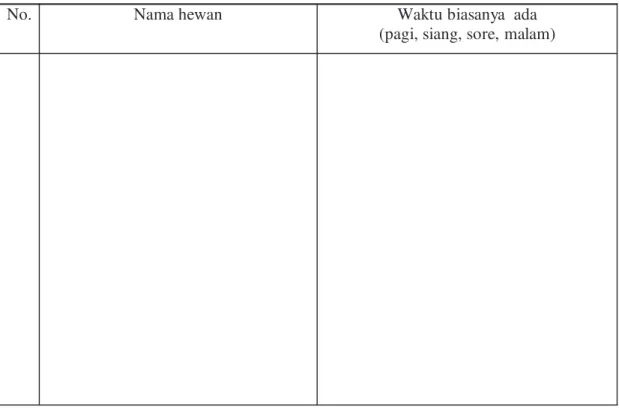 Tabel 2: Nama hewan yang biasa terdapat pada ekosistem sawah tetapi tidak ditemukan  pada saat pengamatan