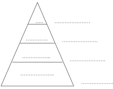 Gambar 1: Piramida jumlah 