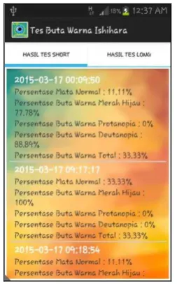 Gambar 5.12 List Hasil Tes User  