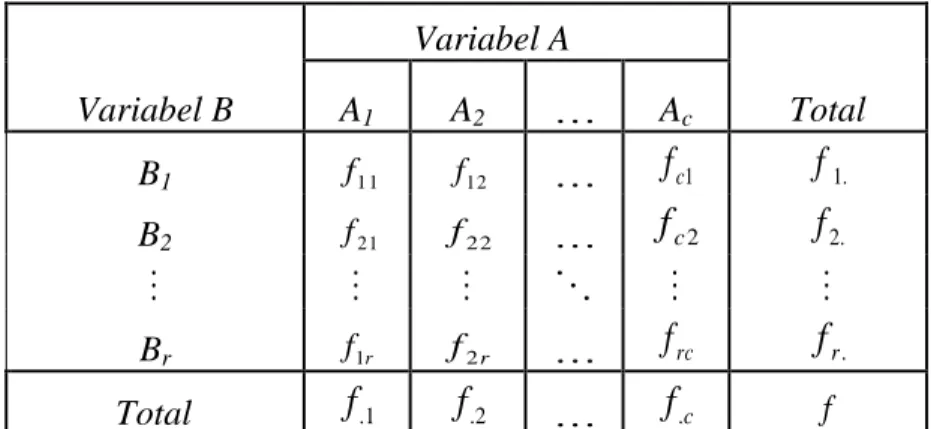 Tabel 2.1 Tabel kontingensi berukuran  r  c