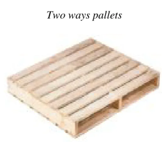 Gambar 2.3  Two ways pallets 
