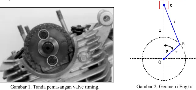 Gambar 1. Tanda pemasangan valve timing. Gambar 2. Geometri Engkol
