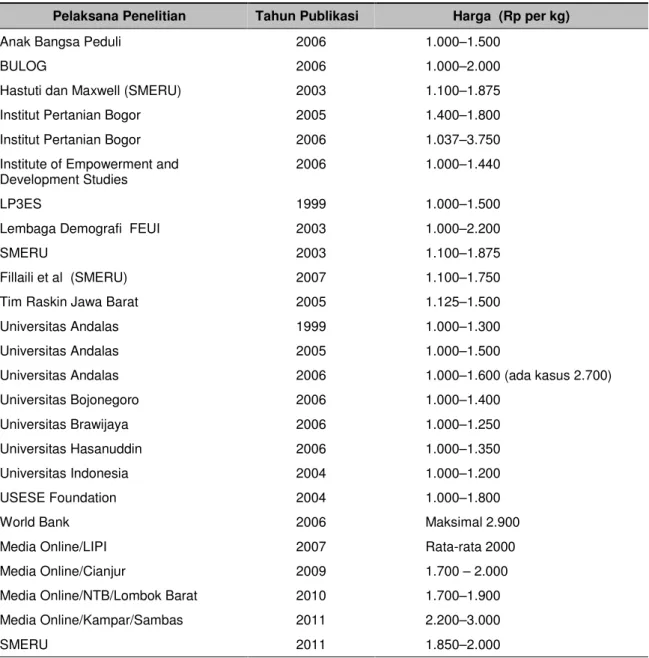 Tabel 7. Harga Beras Raskin yang Dibayar Penerima Manfaat, 1999 – 2011 