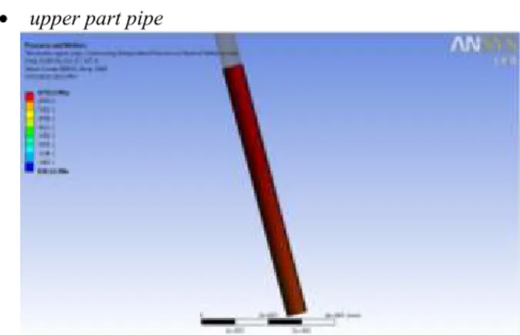 Gambar 4 . Distribusi tegangan upper part pipe