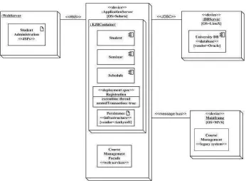 Gambar 2.25 Deployment Diagram  
