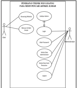 Gambar 3. Use-Case Diagram 