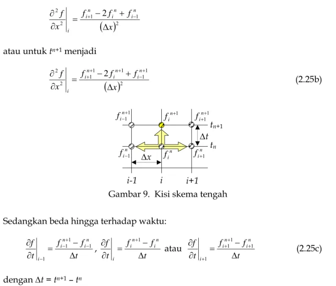 Gambar 9.  Kisi skema tengah  Sedangkan beda hingga terhadap waktu: 