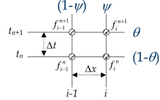 Gambar 12.  Pembobotan untuk waktu  θ  dan ruang ψ 