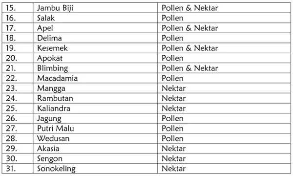 Gambar 1. Kotak/Stup  