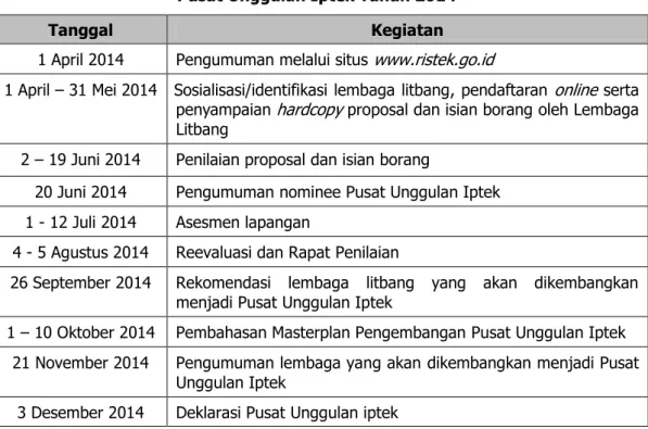 Tabel 1. Jadual Rencana Kegiatan Pengembangan  Pusat Unggulan Iptek Tahun 2014