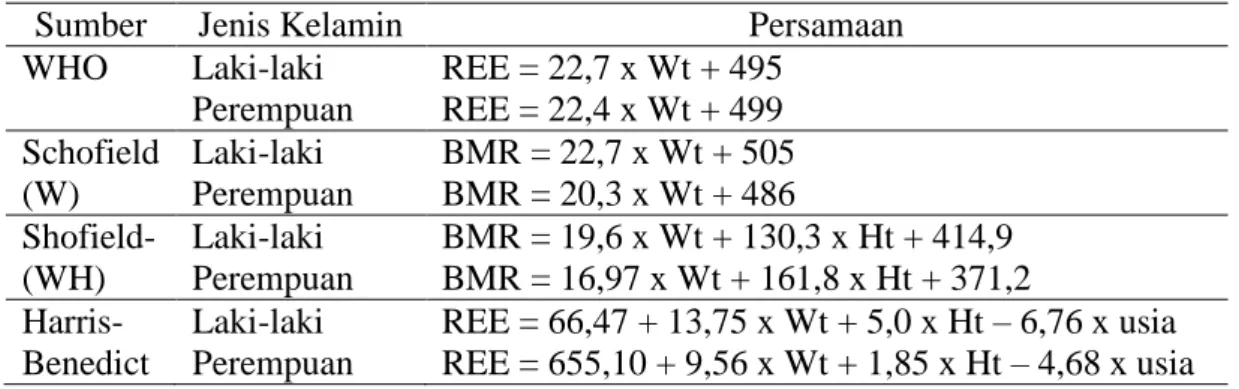 Tabel  1.  Persamaan  untuk  Menghitung  REE  dan  BMR  (kkal/hari)  pada  Anak  Usia 3-10 Tahun  30