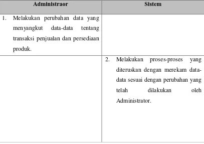 Tabel 4.9 Skenario Use case Proses Pengolahan Data. 