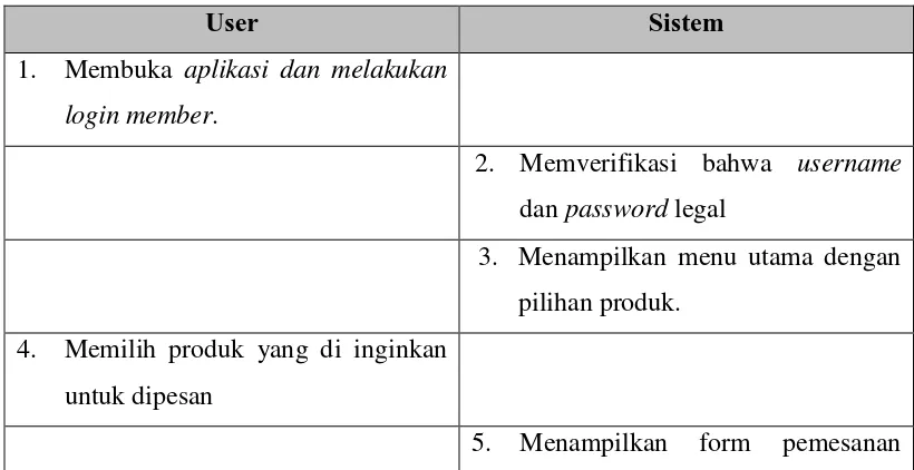 Tabel 4.10 Skenario Use case Proses Pemesanan Produk. 