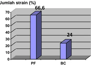 Tabel  4.   Rata-rata  Daya  Kendali  Biomassa  Koloni    jamur  JAP  Karet  Setelah  Diperlakukan Dengan  Pseudomonad fluoresen dan Bacillus spp   di dalam  medium DKB (7 HSI)  Konsentrasi Formula  (ppm)  Biomassa (mg)  Daya kendali (%)  Pseudomonad Fluor
