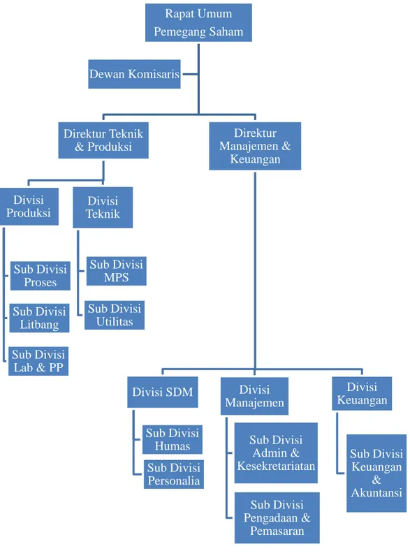 Gambar 8.1. Struktur Organisasi Perusahaan 
