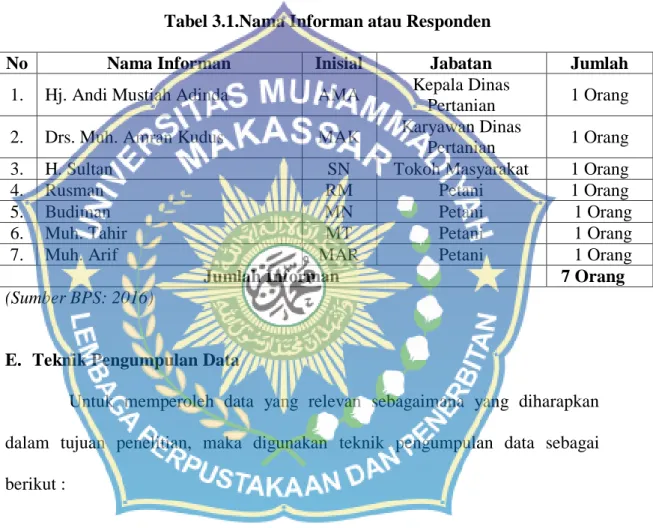 Tabel 3.1.Nama Informan atau Responden 