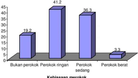 Tabel 1.   Kadar Debu Respirabel Sesuai Area Kerja 