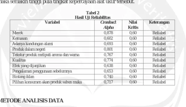 Tabel 2  Hasil Uji Reliabilitas 