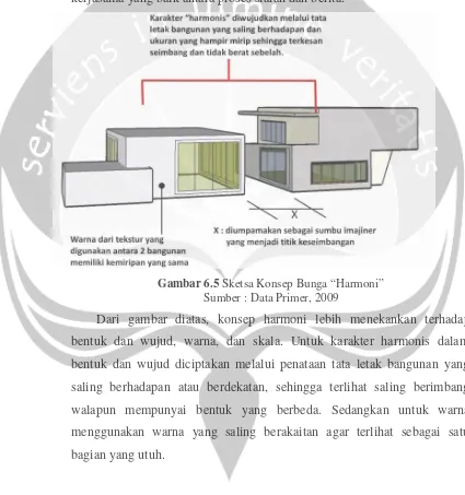 Gambar 6.5 Sketsa Konsep Bunga “Harmoni”