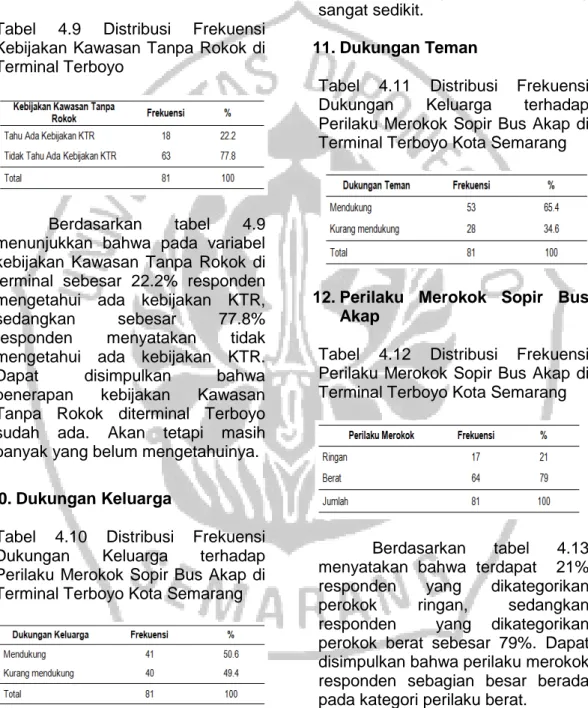 Tabel  4.10  Distribusi  Frekuensi  Dukungan  Keluarga  terhadap  Perilaku Merokok Sopir Bus Akap di  Terminal Terboyo Kota Semarang 