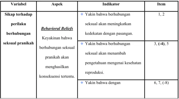 Tabel 3.4.1a Kisi-kisi alat ukur sikap terhadap perilaku berhubungan seksual  pranikah
