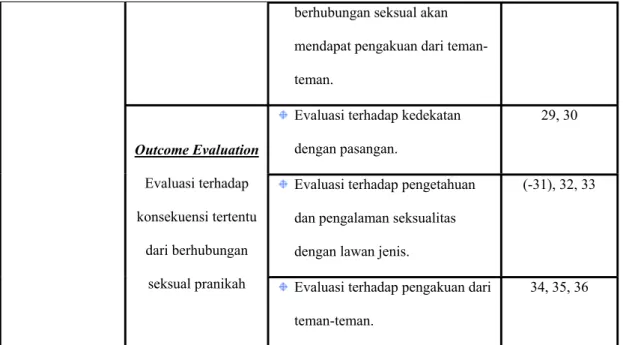 Tabel 3.4.1b Kisi-kisi alat ukur norma s byektif  tentang perilaku berhubungan 