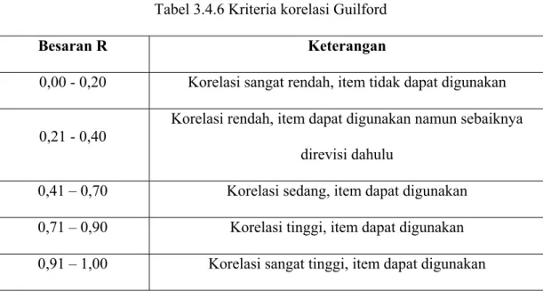 Tabel 3.4.6 Kriteria korelasi Guilford