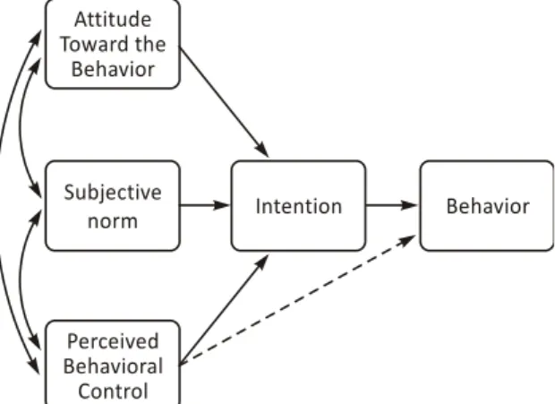 Ilustrasi  berikut  dapat  memperjelas  keterkaitan keyakinan dan evaluasi dalam  membentuk  sikap  terhadap  perilaku   ter-tentu
