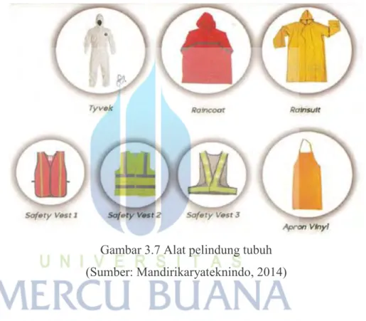 Gambar 3.7 Alat pelindung tubuh  (Sumber: Mandirikaryateknindo, 2014) 