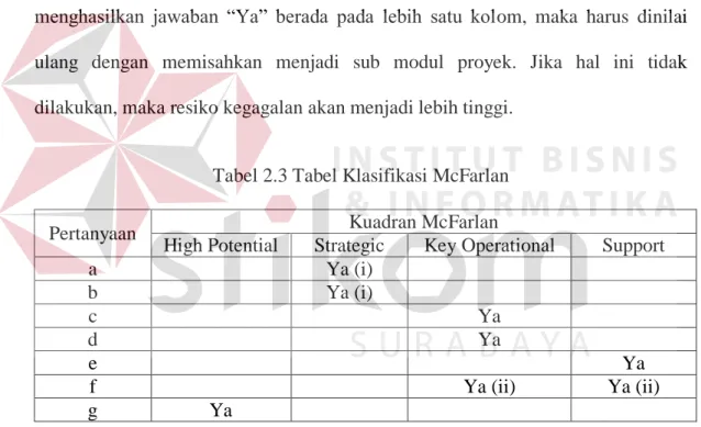 Tabel 2.3 Tabel Klasifikasi McFarlan 
