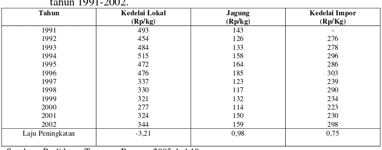 Tabel 2. Perkembangan harga kedelai dan komoditas pesaingnya di Indonesia, tahun 1991-2002